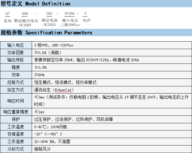 GP系列非隔离式直流电源