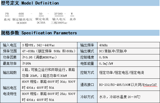 PB系统中频电源