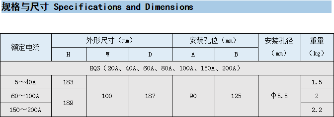 EQS单相功率控制器