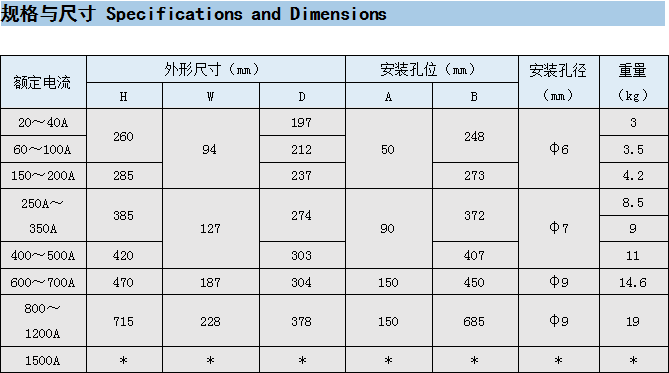 ZTY3三相电力调整器