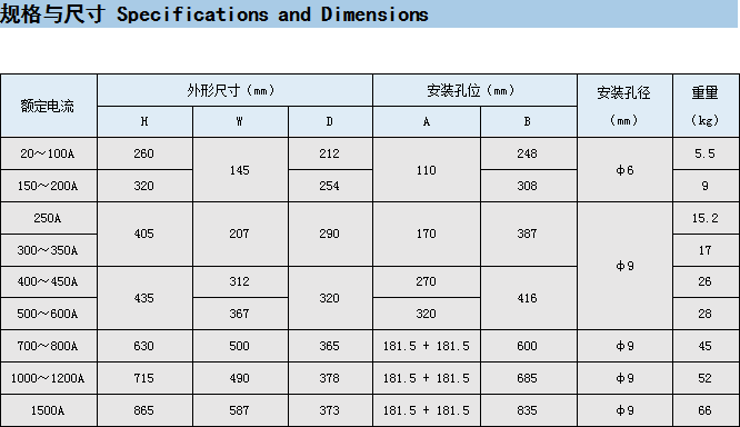 ZTY3三相电力调整器